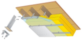 podkroví, střechy, stropy